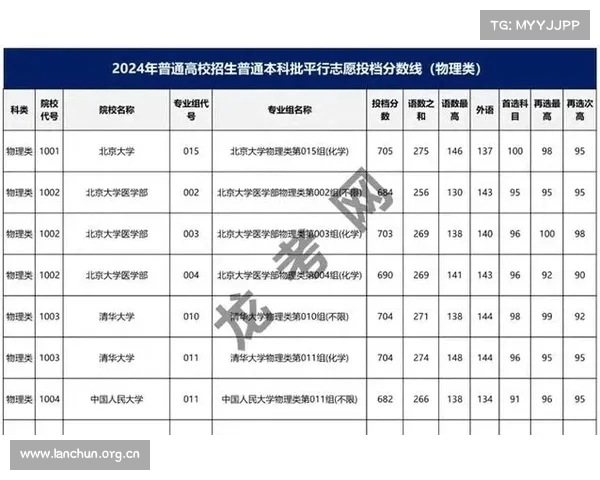 2018年黑龙江省内高校预估分来啦 变化提醒都在这里 2018年黑龙江省内高校预估分来啦 变化提醒都在这里